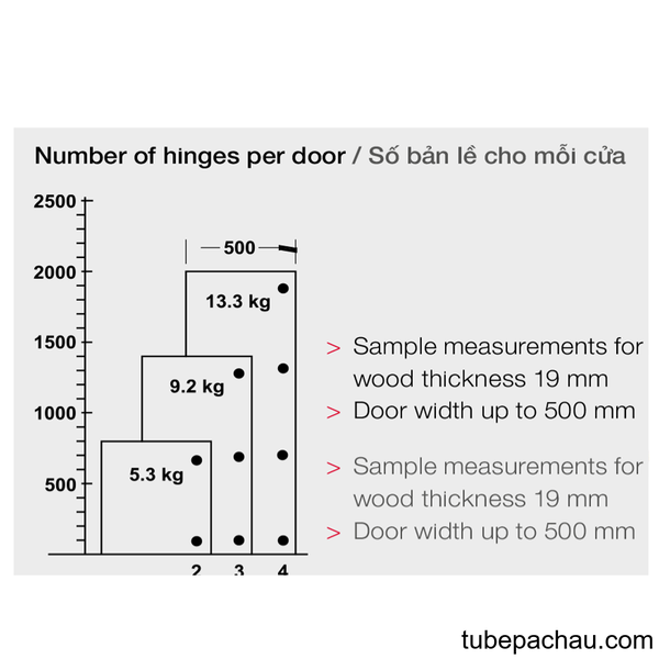 Bản Lề Tủ Mitred Cho Góc Vát Chéo 45º Hafele 325.00.708