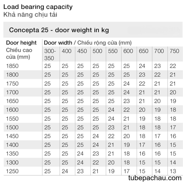 Bộ Phụ Kiện Cửa 25Kg Concepta Hafele 408.30.045