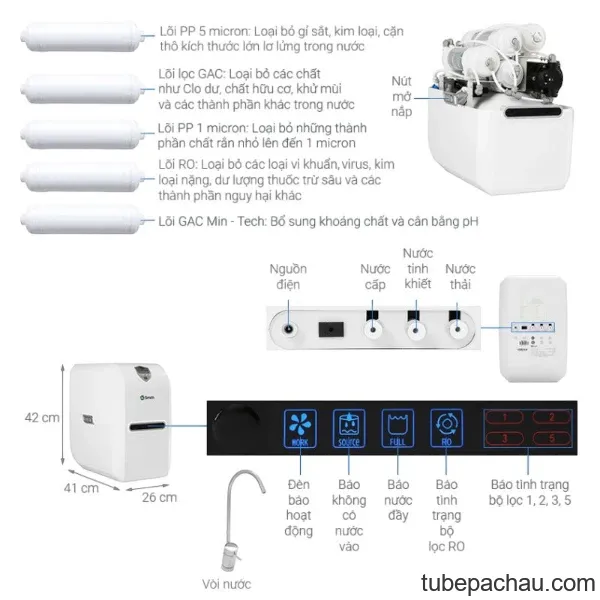 Máy lọc nước A.O Smith E2