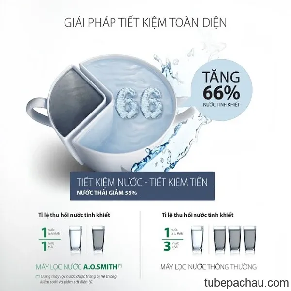 Máy Lọc Nước Ao Smith G1