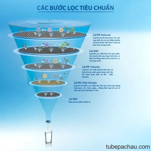 Máy Lọc Nước Ao Smith G1