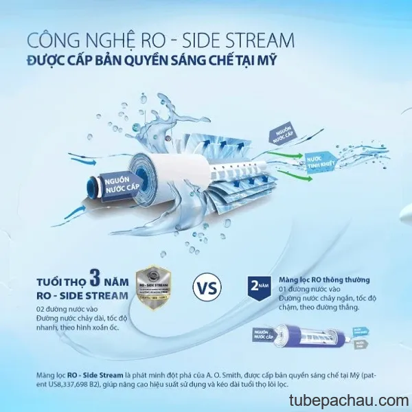 Máy Lọc Nước Ao Smith G2