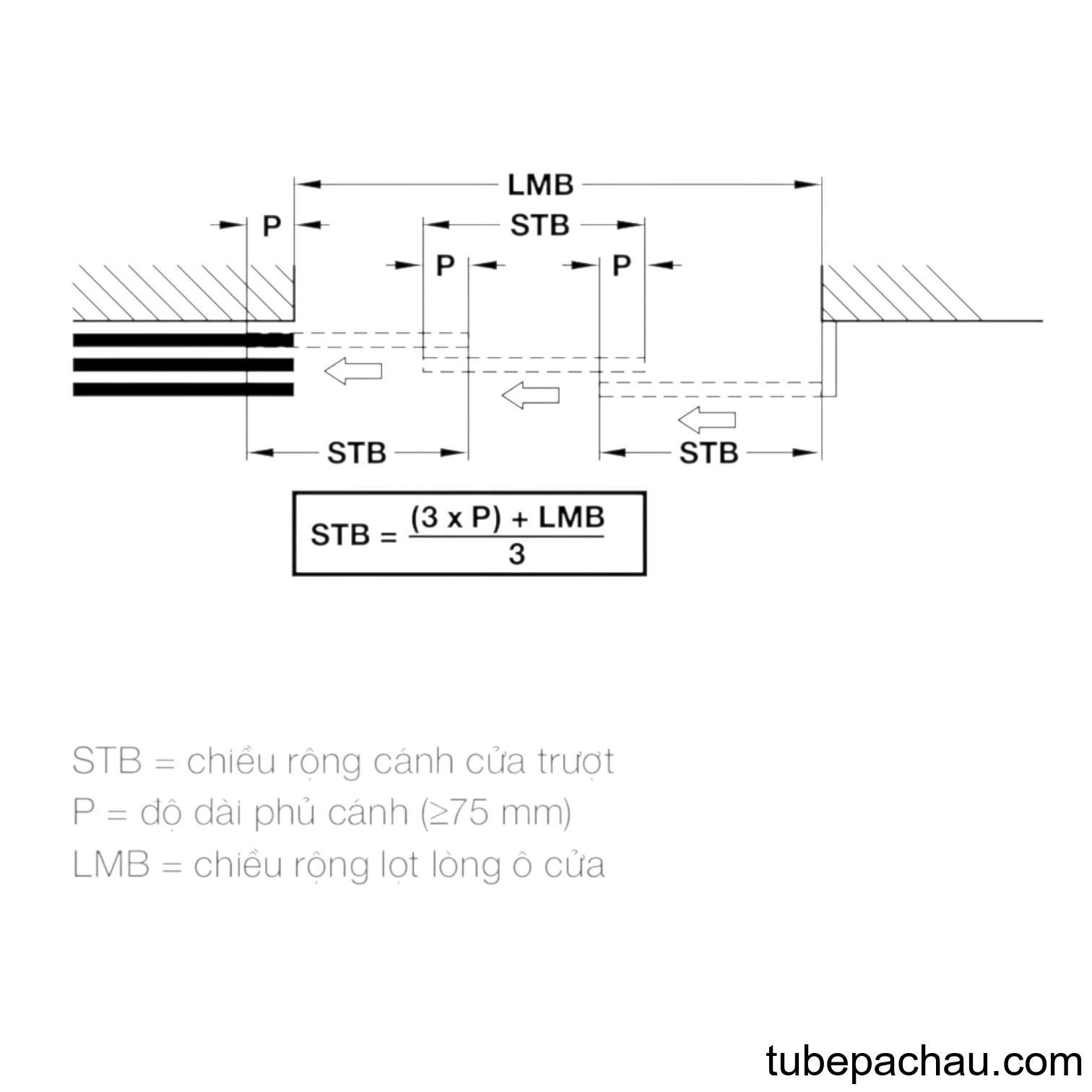 Phụ Kiện Cửa Trượt Slido Telescopic 80Kg Hafele 940.81.140